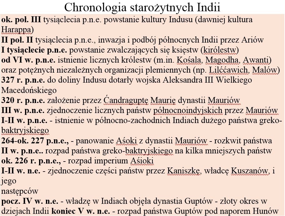 Chronologia starożytnych Indii